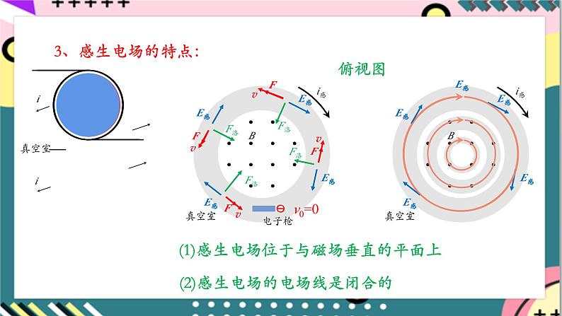 【同步课件】2.3《涡流、电磁阻尼和电磁驱动》课件-人教版高中物理选修二08