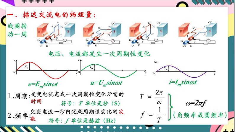 3.2《交变流电的描述》课件-人教版高中物理选修二第8页