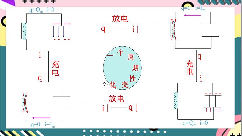 【同步课件】4.1《电磁振荡》课件-人教版高中物理选修二06