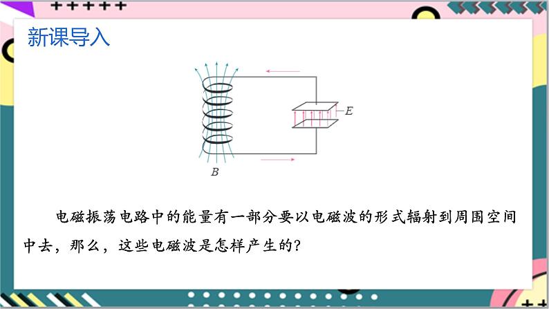 【同步课件】4.2《电磁场与电磁波》课件-人教版高中物理选修二04