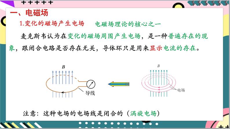 【同步课件】4.2《电磁场与电磁波》课件-人教版高中物理选修二07