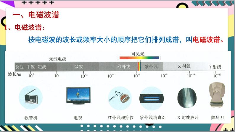 【同步课件】4.4《电磁波谱》课件-人教版高中物理选修二06