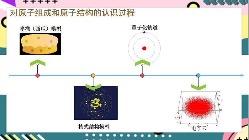 5.1《原子核的组成》课件+分层练习（含解析）-人教版高中物理选修三05