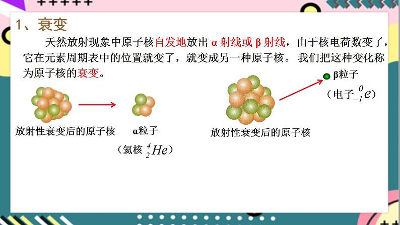 5.2《放射性元素的衰变》课件-人教版高中物理选修三第7页