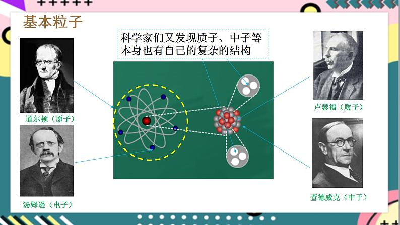 5.5 《“基本”粒子》课件-人教版高中物理选修三第5页