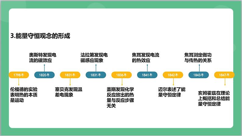 3.3《能量守恒定律》课件+分层练习（含解析）-人教版高中物理选修三08