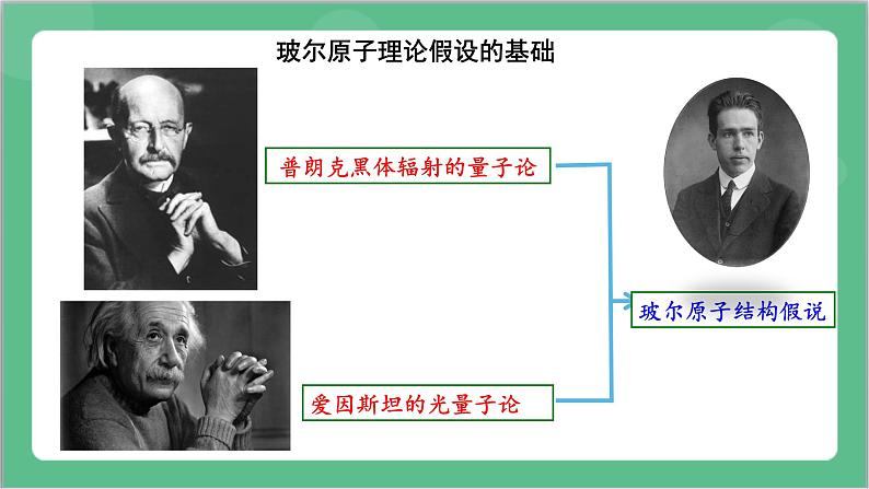 4.4.2《氢原子光谱和玻尔的原子模型-2》课件-人教版高中物理选修三第7页