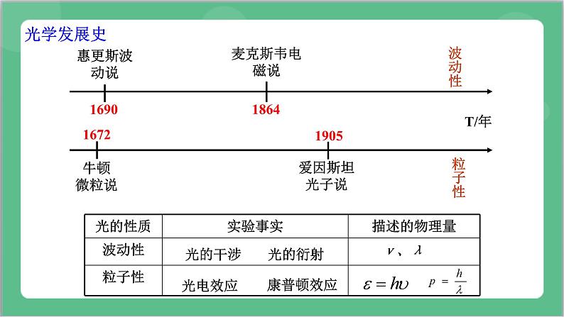 4.5《粒子的波动性和量子力学的建立》课件+分层练习（含解析）-人教版高中物理选修三06