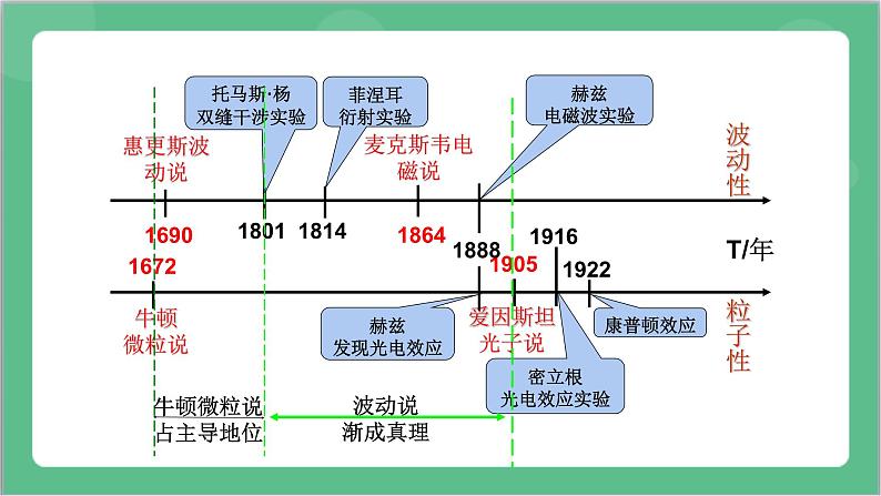 4.5《粒子的波动性和量子力学的建立》课件+分层练习（含解析）-人教版高中物理选修三07