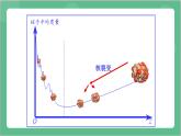 5.4《核裂变与核聚变》课件+分层练习（含解析）-人教版高中物理选修三