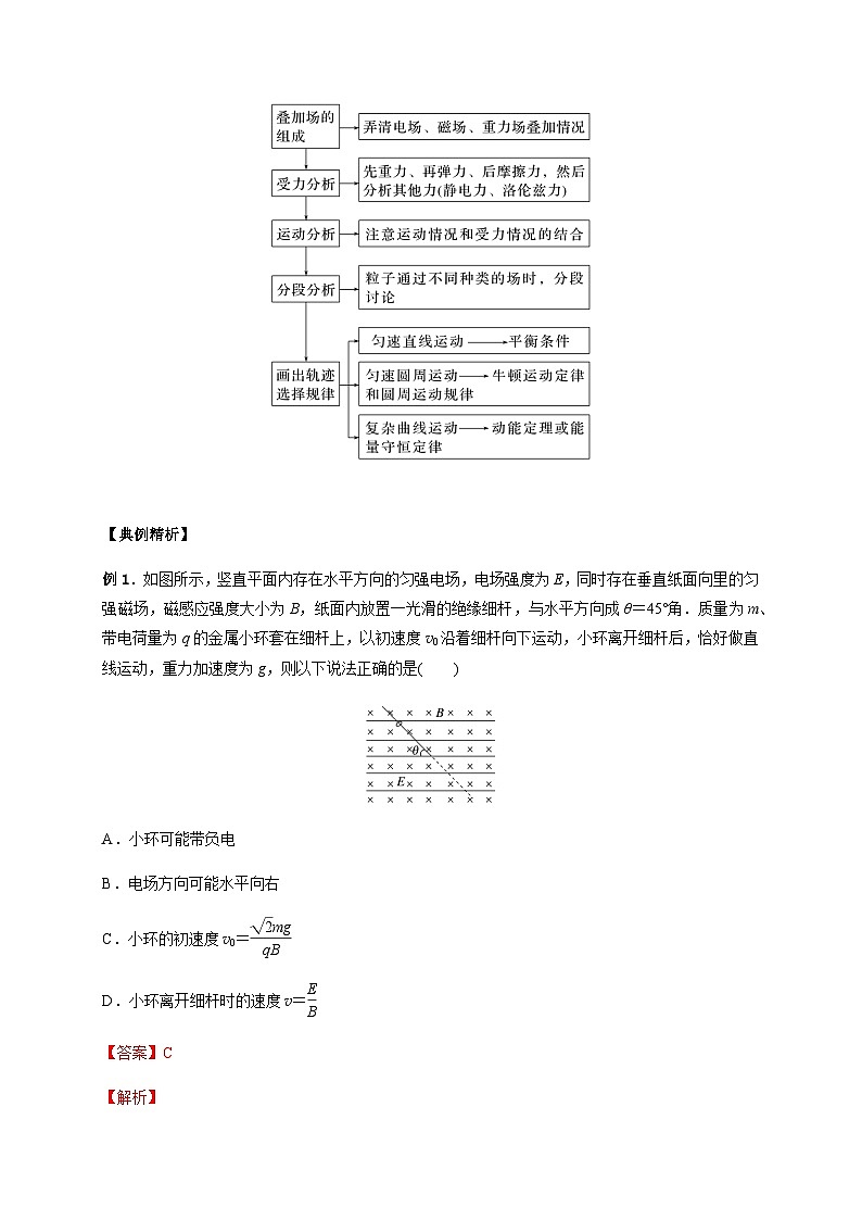 专题5带电粒子在叠加场中的运动-2023-2024学年高二物理备课必备讲义（人教2019选择性必修第二册 ）（解析版）第2页