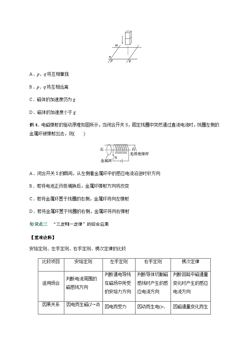 专题6楞次定律的应用-2023-2024学年高二物理备课必备讲义（人教2019选择性必修第二册 ）（原卷版）第3页