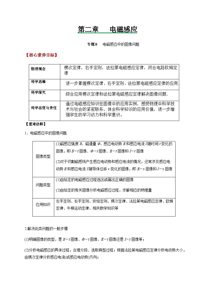 专题8电磁感应中的图像问题-2023-2024学年高二物理同步导与练（人教2019选择性必修第二册 ）01