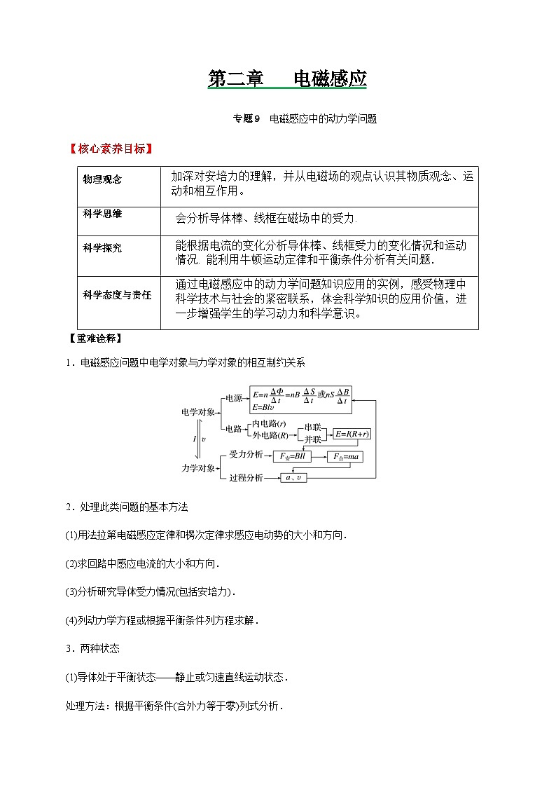 专题9电磁感应中的动力学问题-2023-2024学年高二物理备课必备讲义（人教2019选择性必修第二册 ）（原卷版）第1页