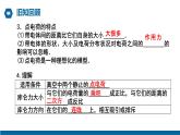 【核心素養(yǎng)】人教版高中必修三+第九章+第3節(jié)《電場 電場強(qiáng)度》課件PPT+分層練習(xí)