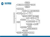 【核心素养】人教版高中必修三+第九章+《章末综合与测试》课件PPT+单元测试卷