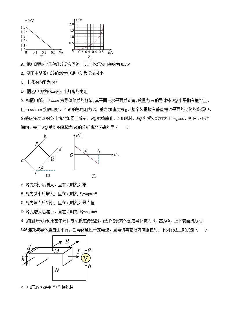 2024辽宁省部分高中高二上学期期末考试物理含解析02