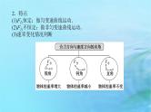 统考版2024高考物理二轮专题复习第一编专题复习攻略专题二力与曲线运动第4讲运动的合成与分解平抛运动及类平抛运动课件