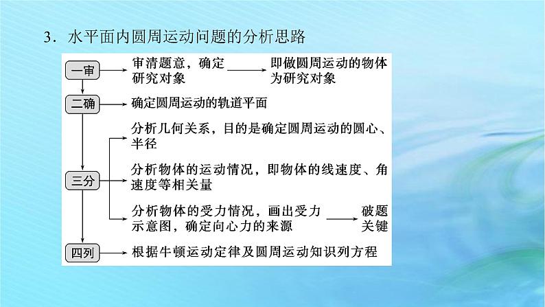 统考版2024高考物理二轮专题复习第一编专题复习攻略专题二力与曲线运动第5讲圆周运动万有引力与航天课件第5页