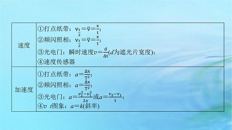 统考版2024高考物理二轮专题复习第一编专题复习攻略专题七物理实验第13讲力学实验课件第5页