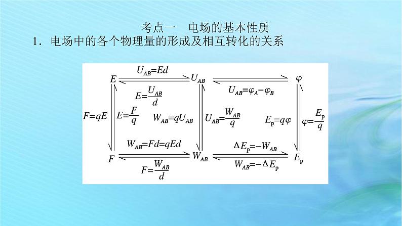 统考版2024高考物理二轮专题复习第一编专题复习攻略专题四电场与磁场第8讲电场及带电粒子在电场中的运动课件04