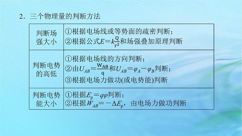 统考版2024高考物理二轮专题复习第一编专题复习攻略专题四电场与磁场第8讲电场及带电粒子在电场中的运动课件05