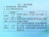 统考版2024高考物理二轮专题复习第一编专题复习攻略专题一力与直线运动第1讲力与物体的平衡课件