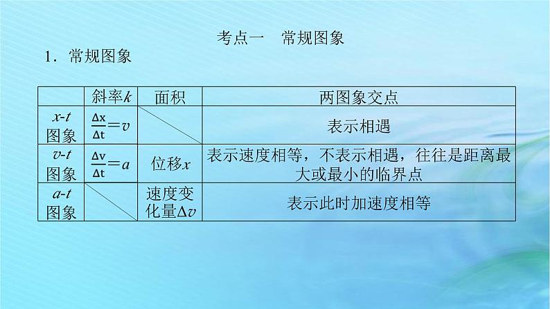 统考版2024高考物理二轮专题复习第一编专题复习攻略专题一力与直线运动第3讲运动学图象和动力学图象课件04