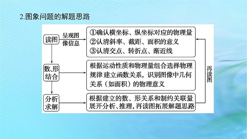 统考版2024高考物理二轮专题复习第一编专题复习攻略专题一力与直线运动第3讲运动学图象和动力学图象课件05