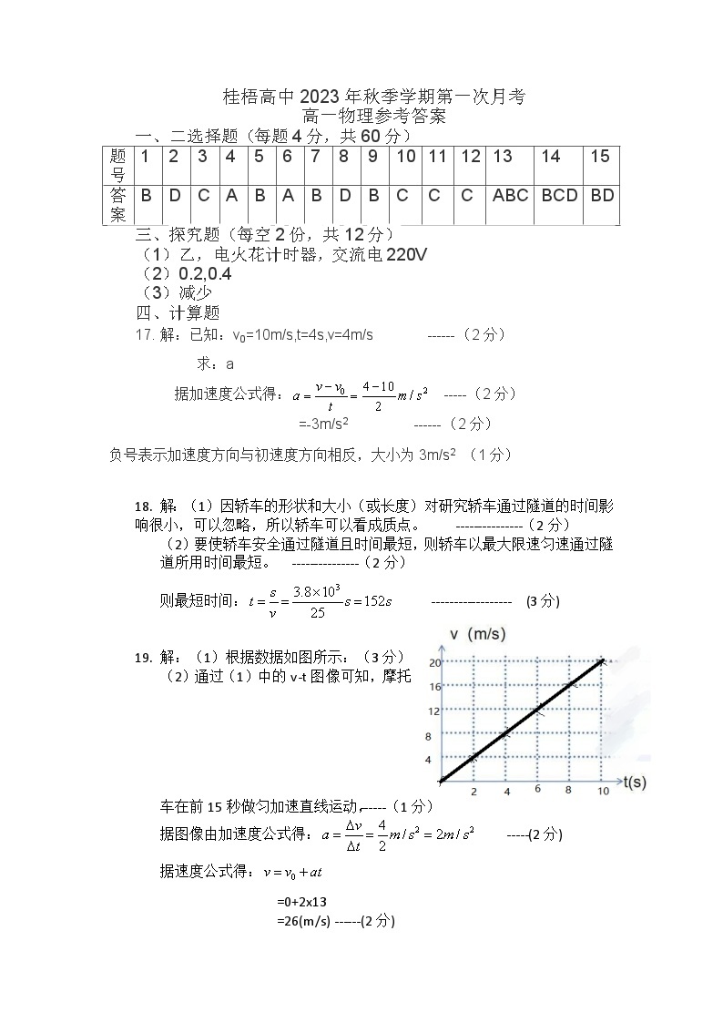 广西贺州市桂梧高中2023-2024学年高一上学期第一次月考物理试卷01