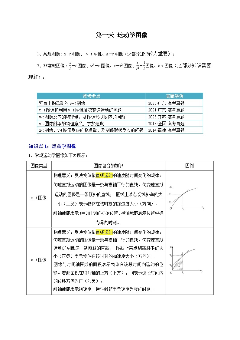 【寒假作业】人教版2019 高中物理 高一寒假巩固 第一天+运动学图像-练习01