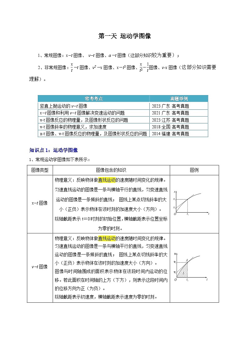 【寒假作业】人教版2019 高中物理 高一寒假巩固 第一天+运动学图像-练习01