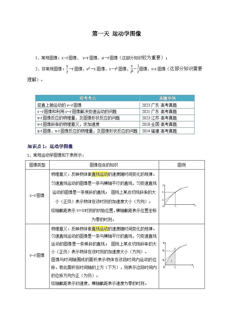 【寒假作业】人教版2019 高中物理 高一寒假巩固 第一天+运动学图像-练习01