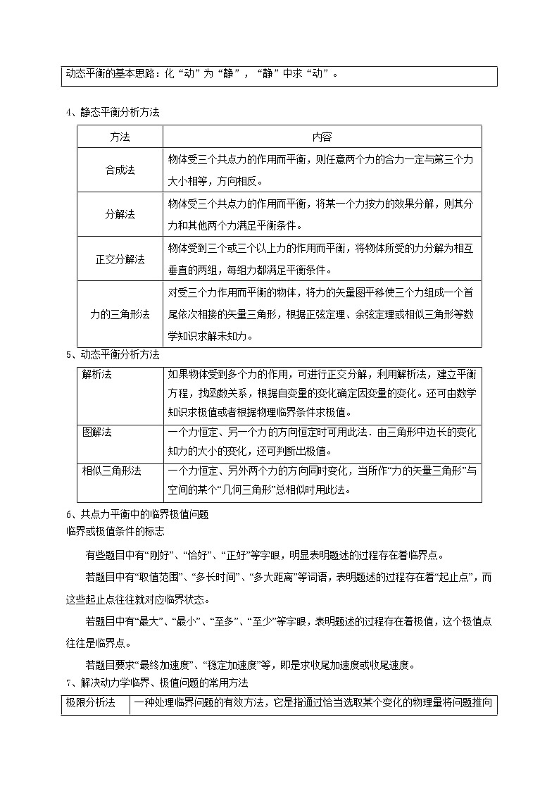 【寒假作业】人教版2019 高中物理 高一寒假巩固 第五天+共点力平衡-练习03