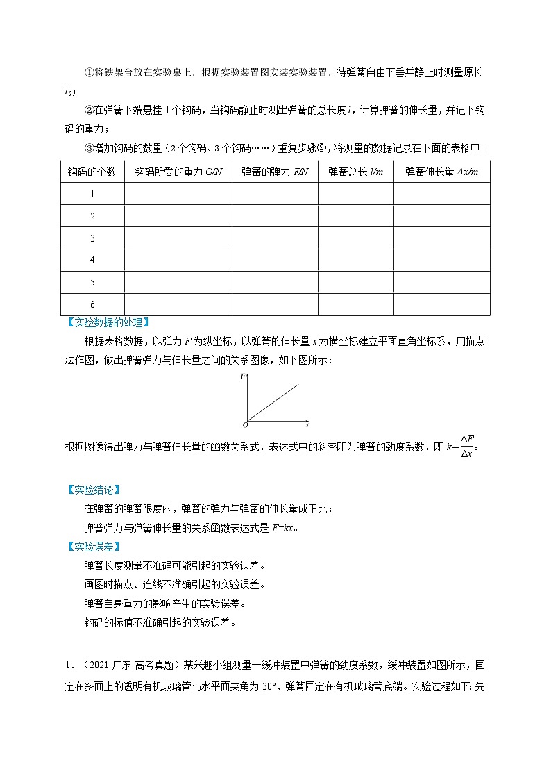 【寒假作业】人教版2019 高中物理 高一寒假巩固 第七天+实验：探究弹簧弹力与形变量的关系-练习02