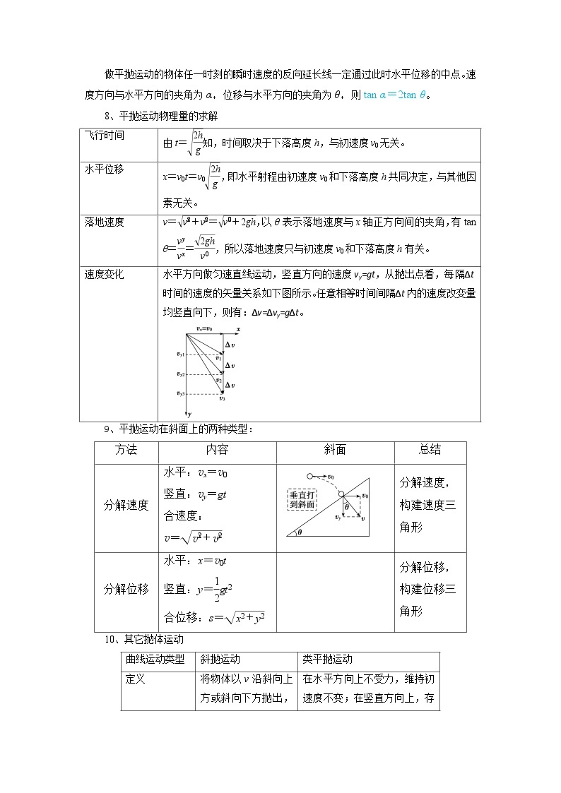 【寒假作业】人教版2019 高中物理 高一寒假提升训练第十三天：抛体运动的规律-练习02