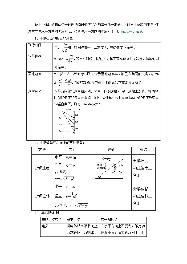 【寒假作业】人教版2019 高中物理 高一寒假提升训练第十三天：抛体运动的规律-练习02