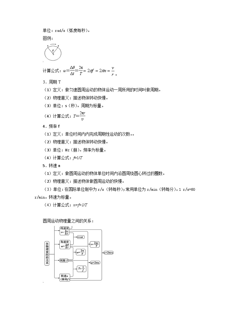 【寒假作业】人教版2019 高中物理 高一寒假提升训练第十四天：圆周运动-练习02