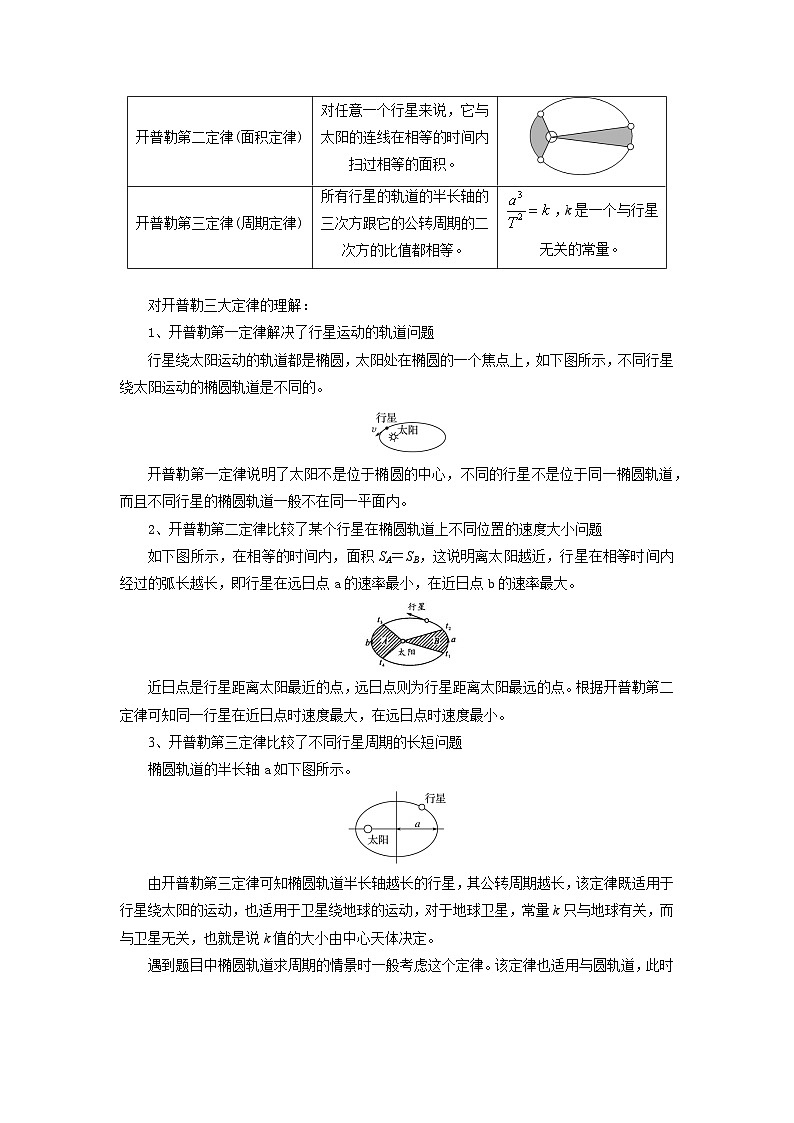 【寒假作业】人教版2019 高中物理 高一寒假提升训练第十八天：行星的运动-练习02