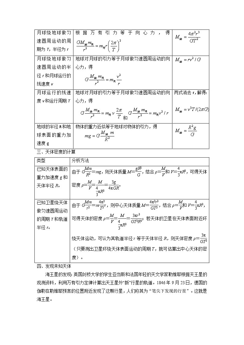 【寒假作业】人教版2019 高中物理 高一寒假提升训练第二十天：万有引力定律的成就-练习02
