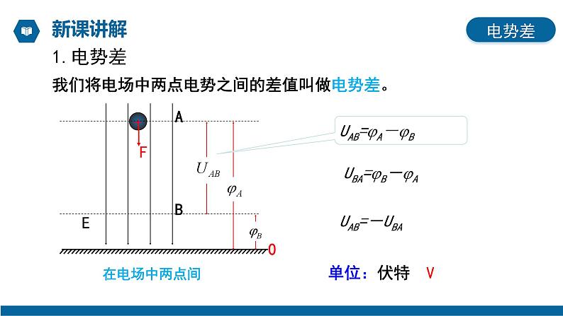【核心素养】人教版高中必修三+第十章+第2节《电势差》课件PPT+分层练习07