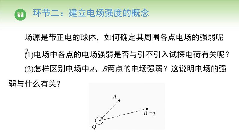 人教版高中物理必修第三册 第9章 第3节 电场 电场强度（课件）第6页