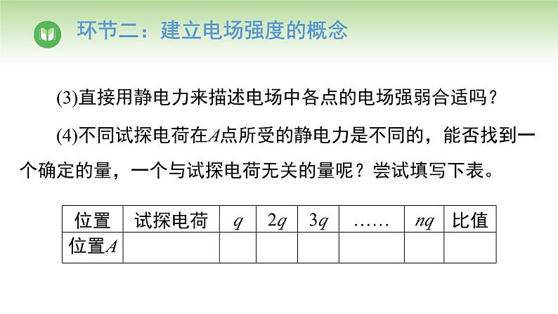 人教版高中物理必修第三册 第9章 第3节 电场 电场强度（课件）第7页