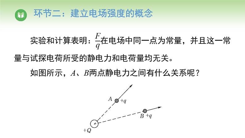 人教版高中物理必修第三册 第9章 第3节 电场 电场强度（课件）第8页