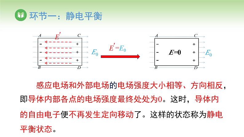 人教版高中物理必修第三册 第9章 第4节 静电的防止和利用（课件）06