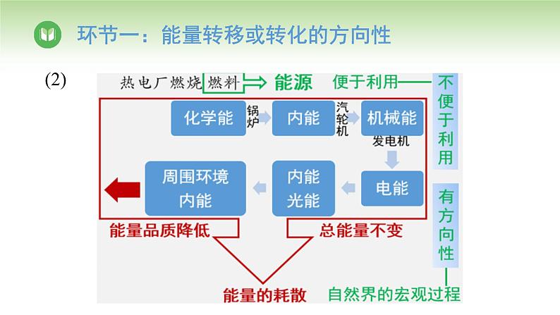 人教版高中物理必修第三册 第12章 第4节 能源与可持续发展（课件）第7页