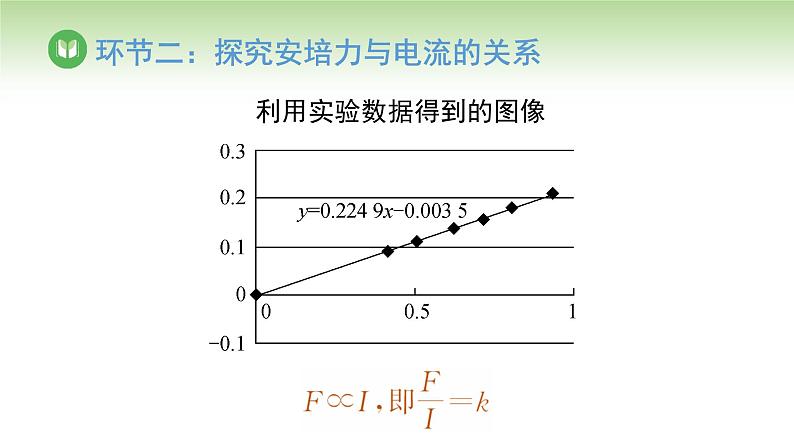 人教版高中物理必修第三册 第13章 第2节 磁感应强度 磁通量（课件）05