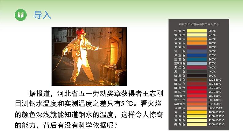 人教版高中物理必修第三册 第13章 第5节 能量量子化（课件）第2页