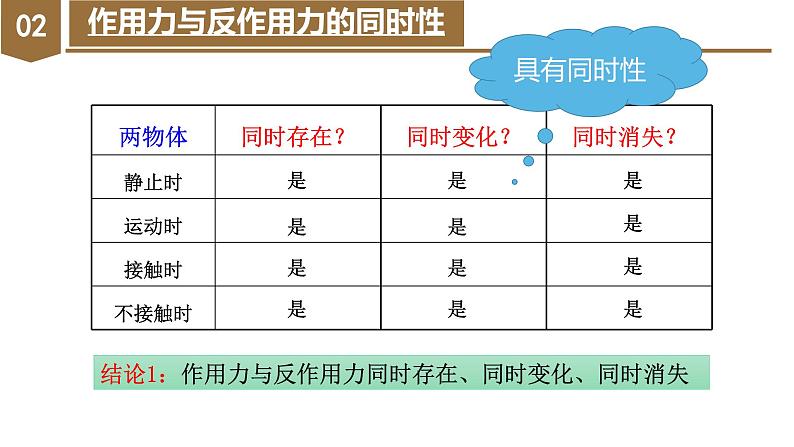 3.3 牛顿第三定律（教学课件）-高一物理同步备课系列（人教版2019必修第一册）06