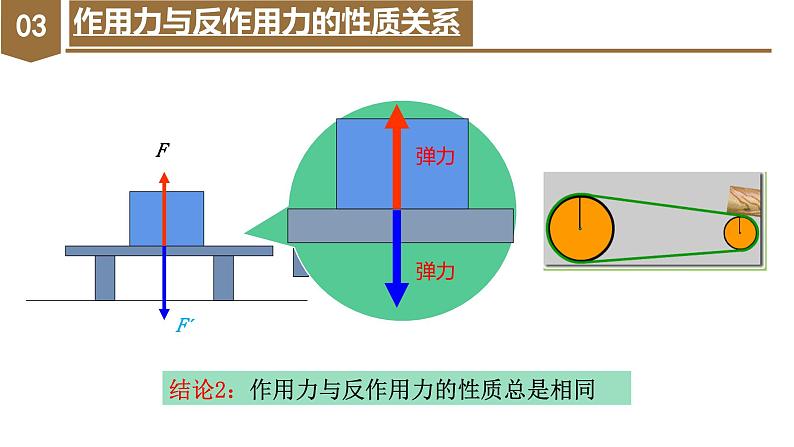 3.3 牛顿第三定律（教学课件）-高一物理同步备课系列（人教版2019必修第一册）07